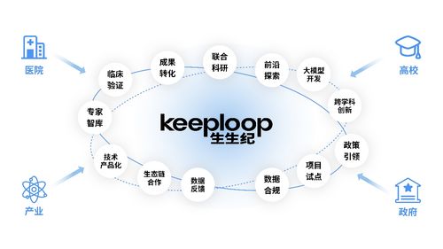 生生紀(jì)獲數(shù)千萬融資，以智能科技領(lǐng)航健康消費新浪潮