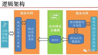 智慧稅務與移動稅務 數字化轉型背景下的服務創新方案